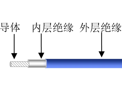 FJLF-2型交聯(lián)電線(xiàn)