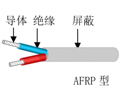 小截面氟塑料薄膜繞包絕緣安裝線