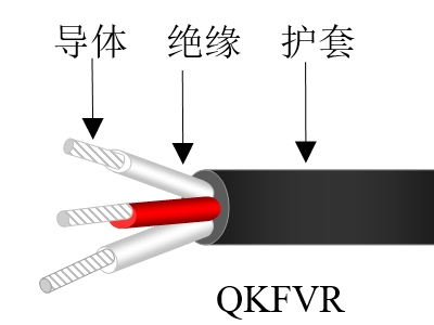 氟塑料絕緣軟聚氯乙烯護套電纜