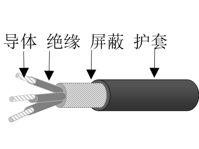 乙丙絕緣鍍鎳銅鋁合金絲編織屏蔽交聯(lián)聚烯烴護(hù)套無鹵低煙低毒阻燃超輕型船用電力電纜